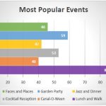 Chart showing the most popular events held by the Friends of the Delaware Canal
